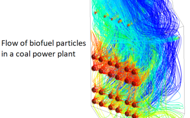 CFD particle tracking